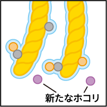 ホコリを取り込むしくみ3：新たなホコリ